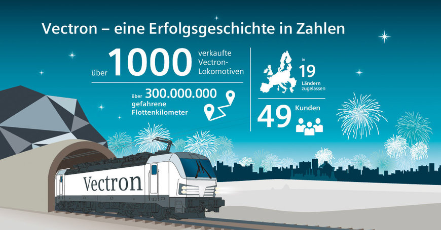 Siemens Mobility verkauft 1000. Vectron-Lokomotive